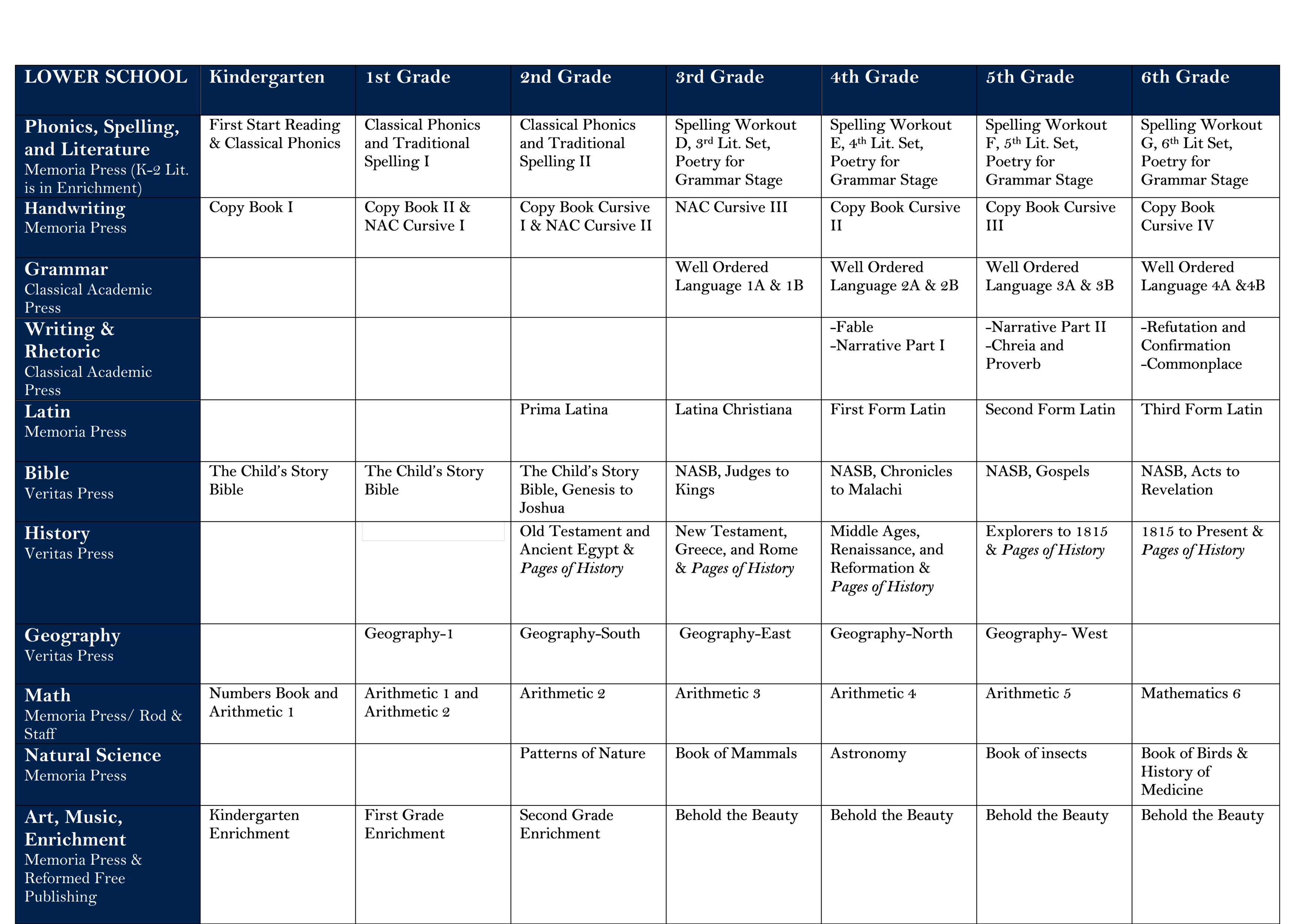 Scope and Sequence Imago Dei Classical School